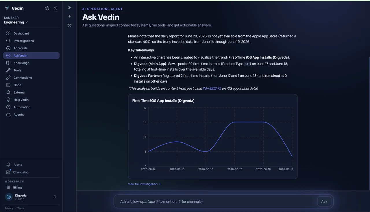 Vedin answers a question about iOS installs with a chart and notes a missing day of source data.